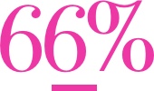 66 percent